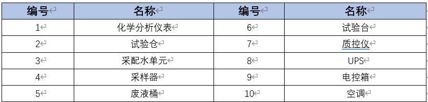 水質(zhì)在線監(jiān)測站 水質(zhì)在線監(jiān)測站