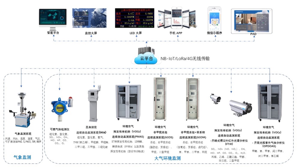 智慧園區(qū)建設(shè) 智慧園區(qū)建設(shè)